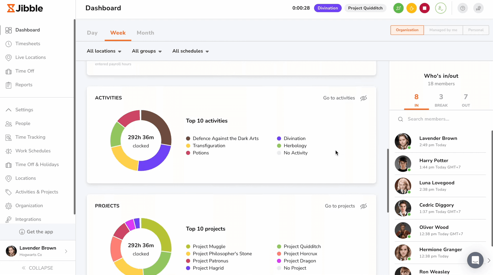 Jibble dashboard — activities, projects, and who's clocked in/out