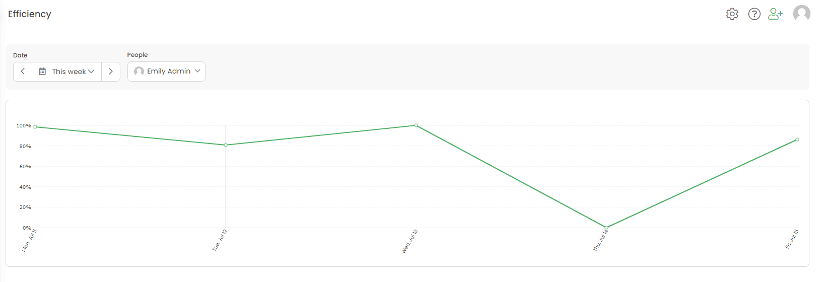 TimeCamp reports dashboard with charts and filters